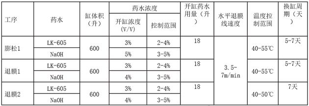 药水参数